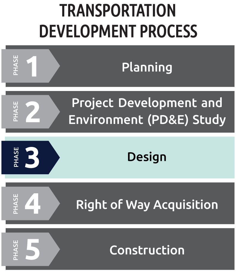 Product Development Process Graphic