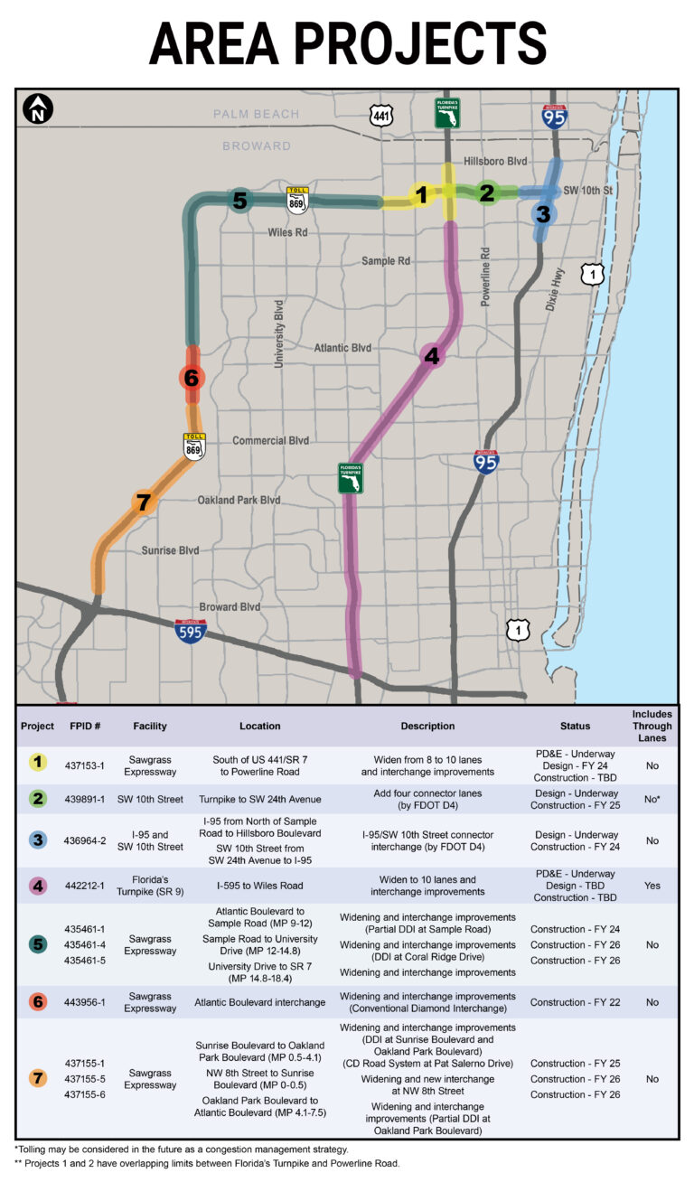 Widen Sawgrass Expressway (SR 869) PD&E – Florida's Turnpike