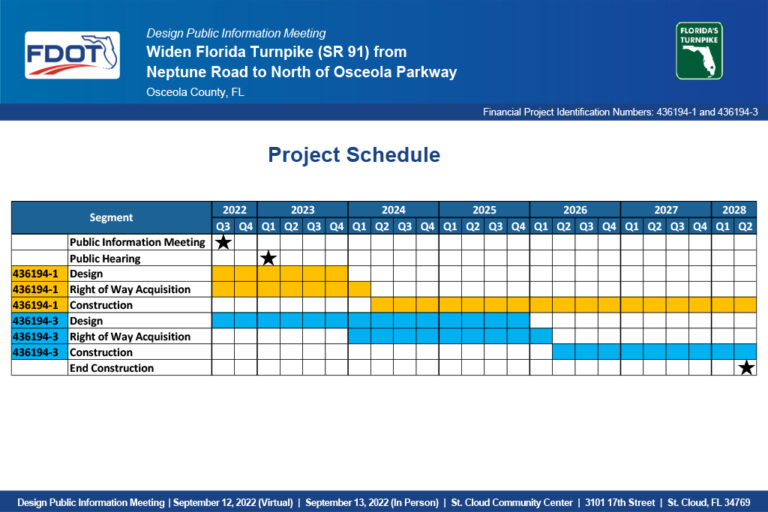 Widen Turnpike Mainline from Neptune Road to Osceola Parkway Exhibit