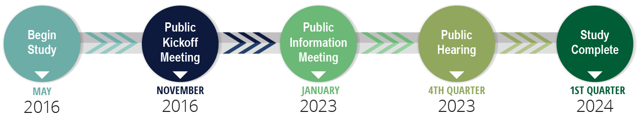2023 Projects Schedule Graphics_437153-1