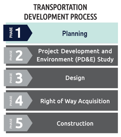 Transportation Development Process