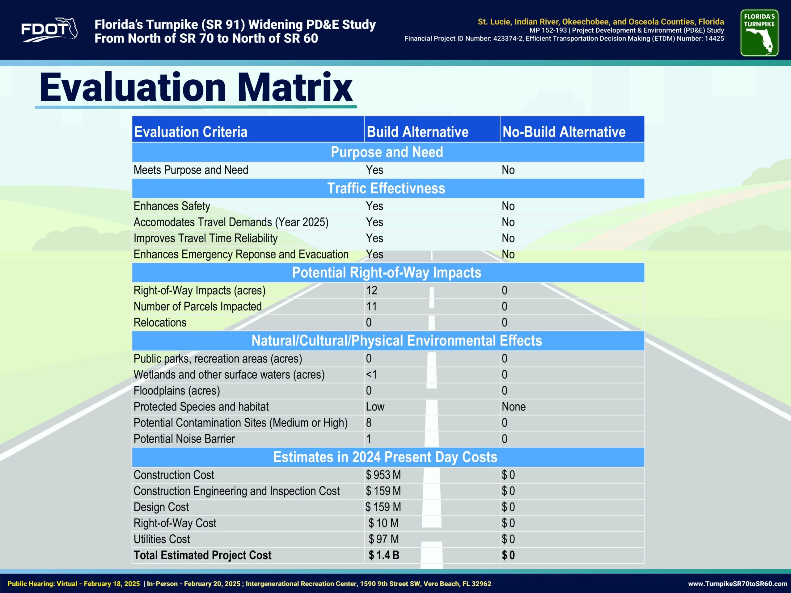 Alternative Matrix Board