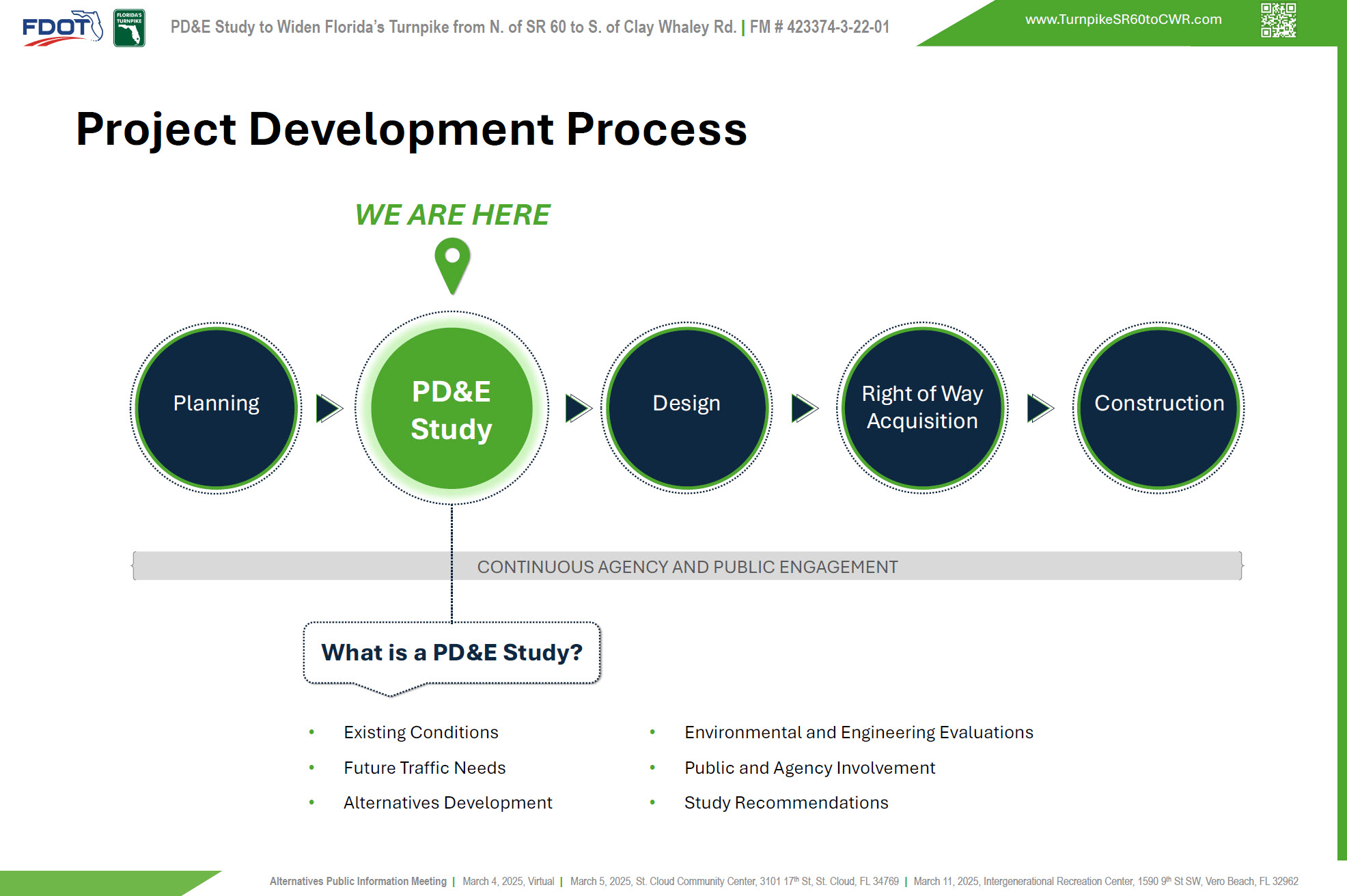 Project Development Process