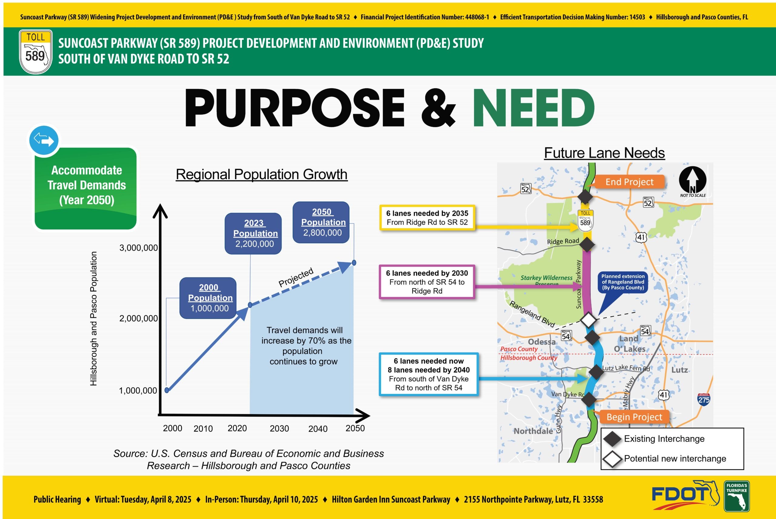 06-Suncoast-Parkway_Purpose-and-Need_Accommodate-Travel-Demands