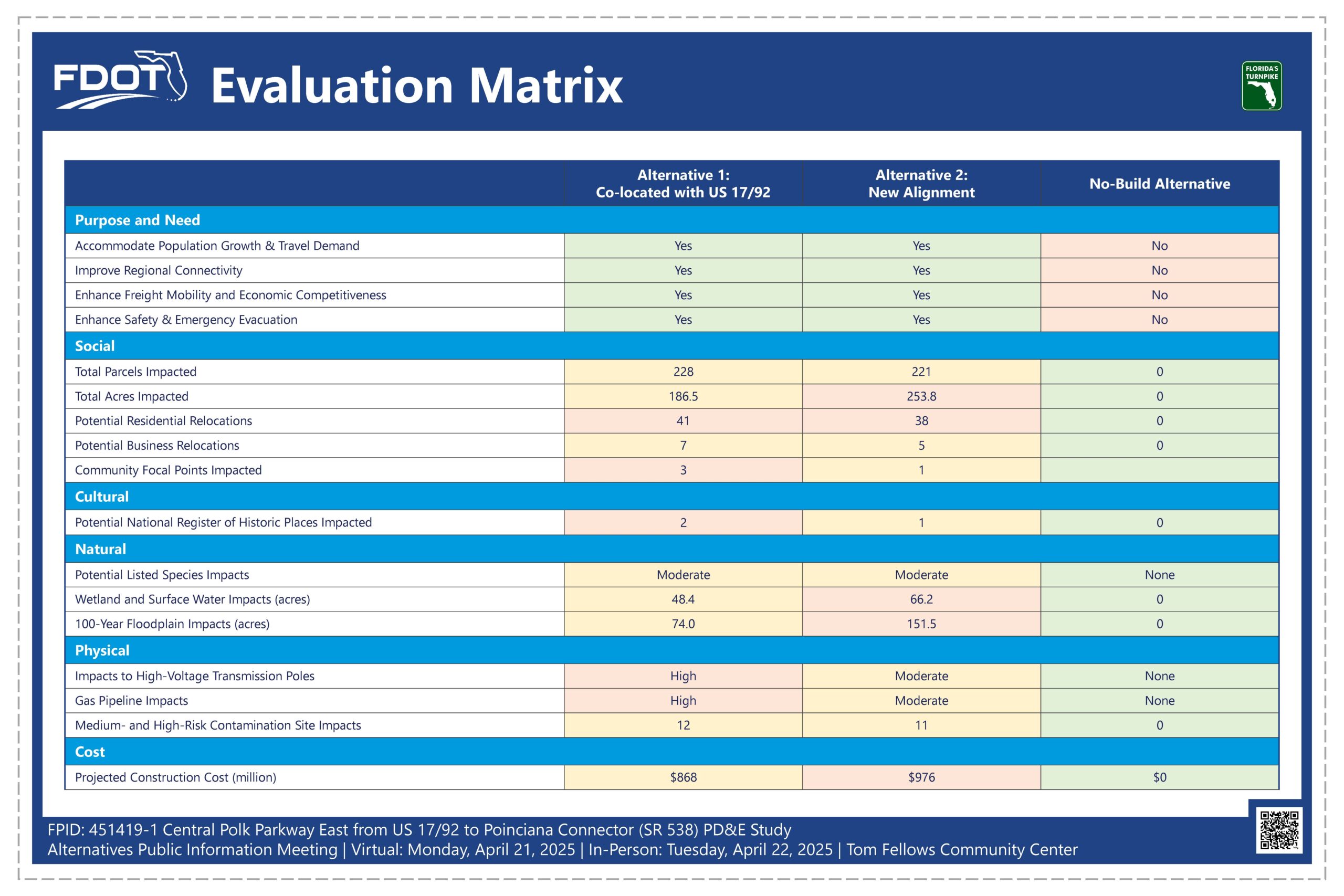 14_Evaluation-Matrix-2-scaled