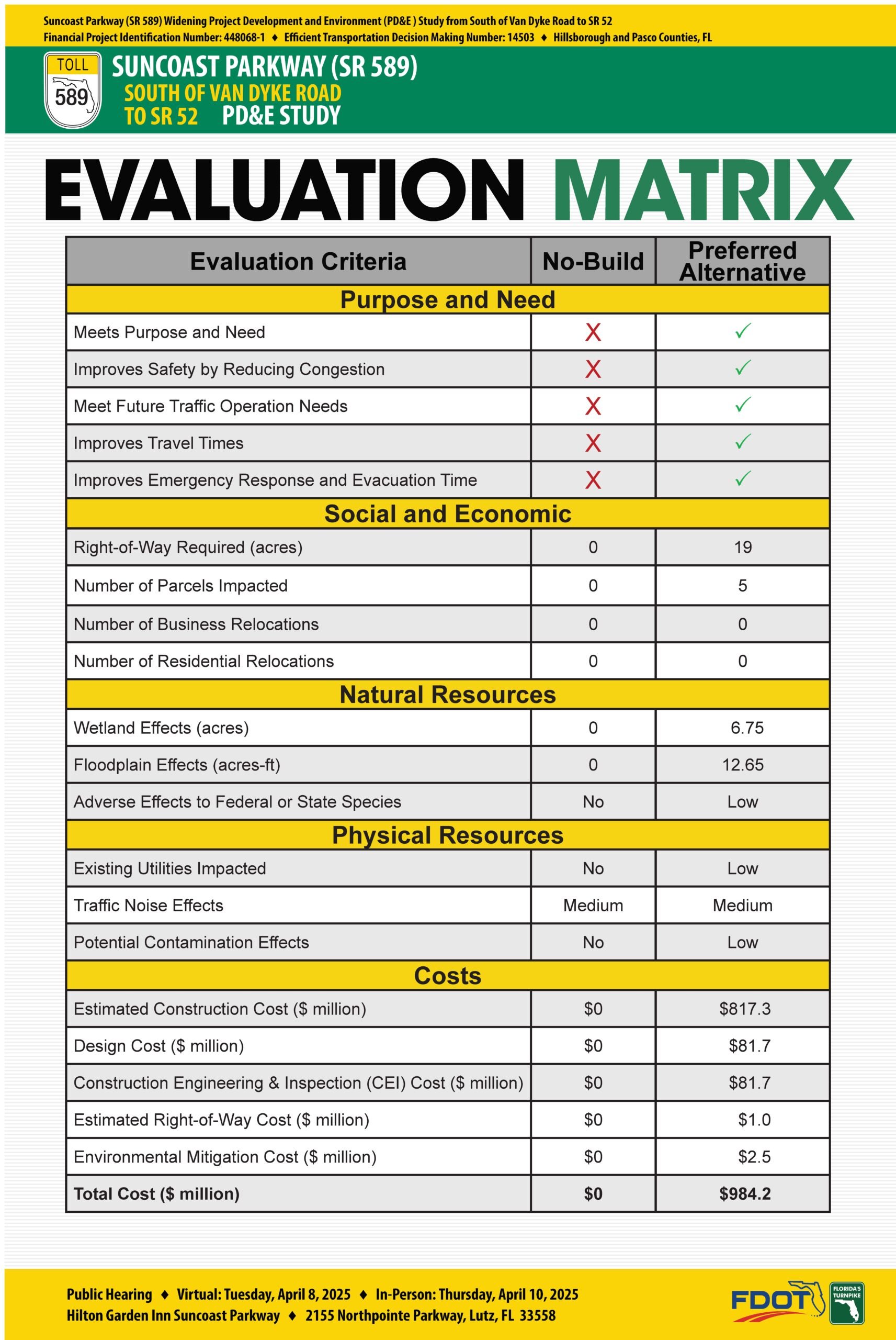 15-Suncoast-Parkway_Evaluation-Matrix