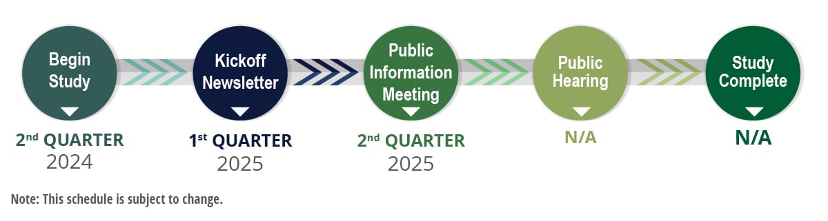 Schedule for Proposed Stirling Road (SR 848)