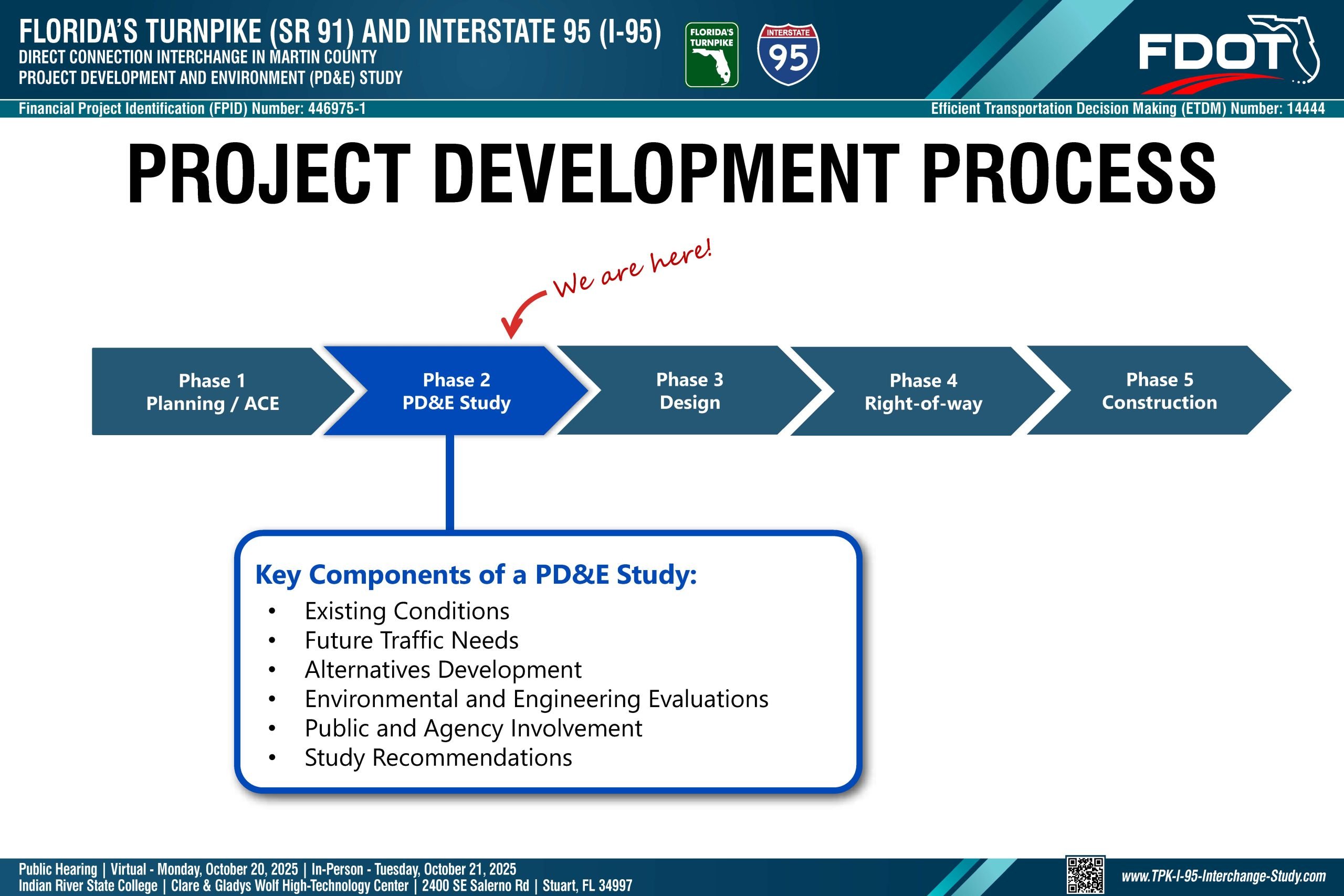 Transportation Project Develoment Process