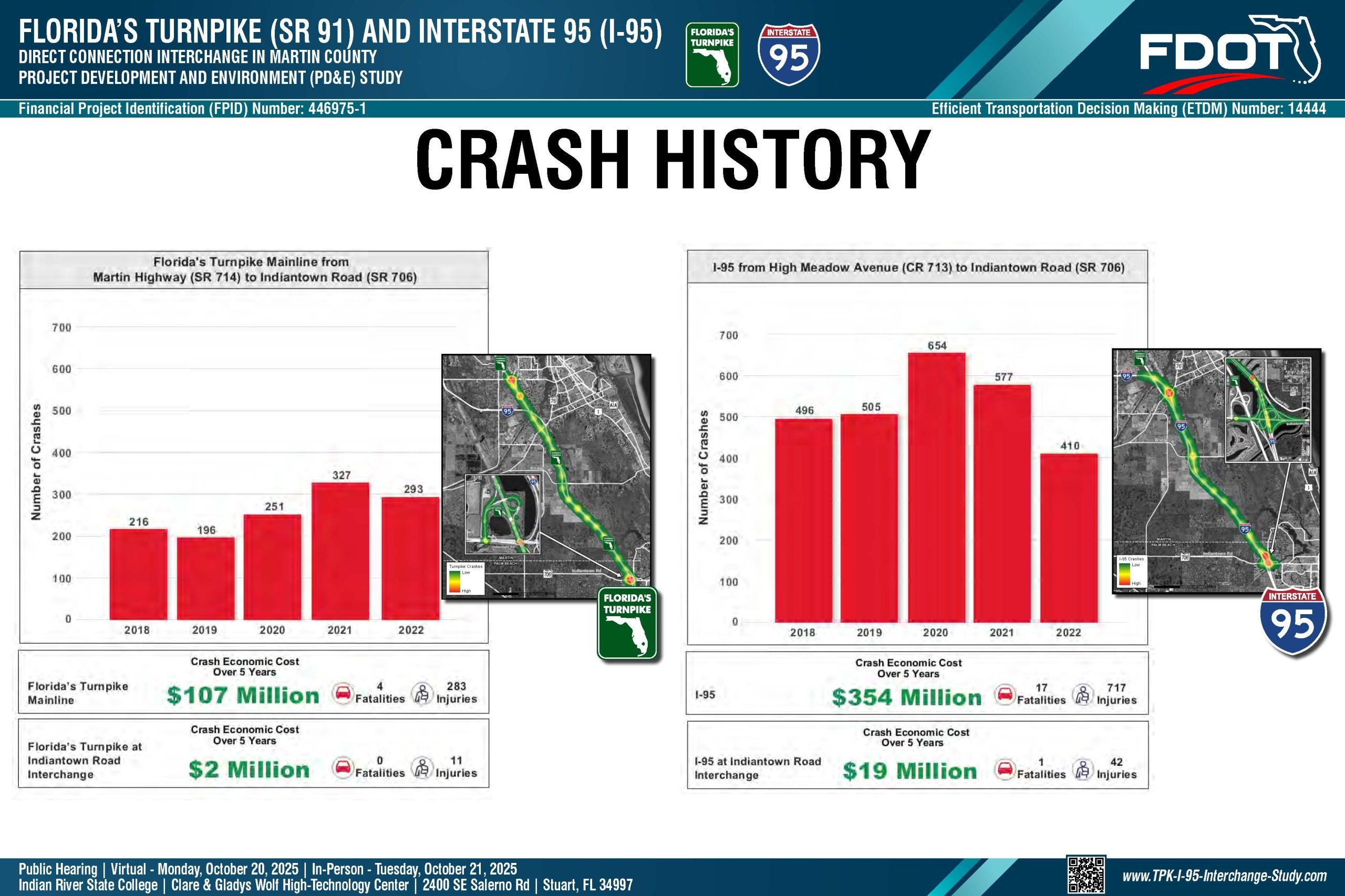 Crash History