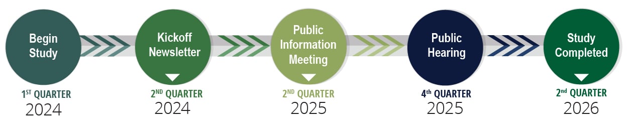 423374-3-Schedule_Graphic Schedule Graphic for WIDEN FLORIDA’S TURNPIKE MAINLINE (SR 91) PD&E STUDY