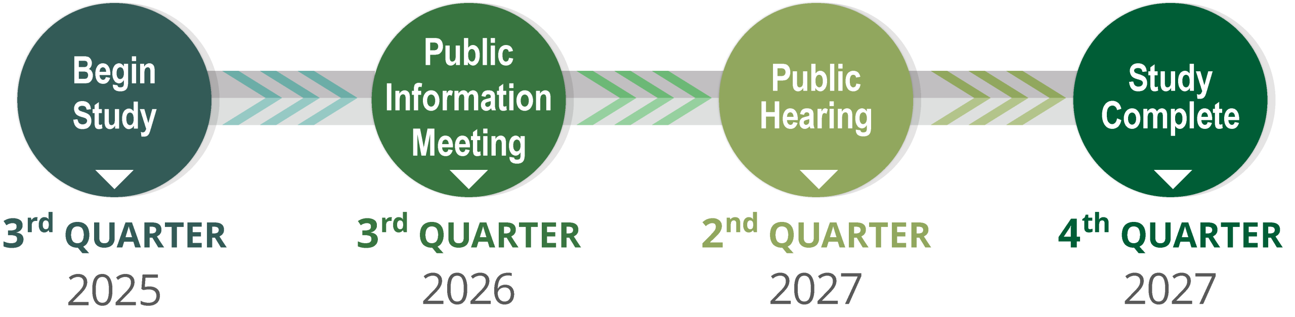 Florida’s Turnpike (State Road [SR] 91) Widening Schedule Graphic