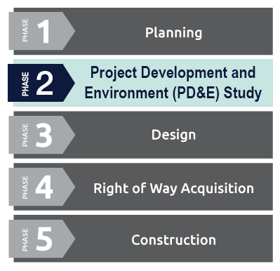 444006-1_Planning-Selected Florida’s Turnpike (State Road SR 91) Widening