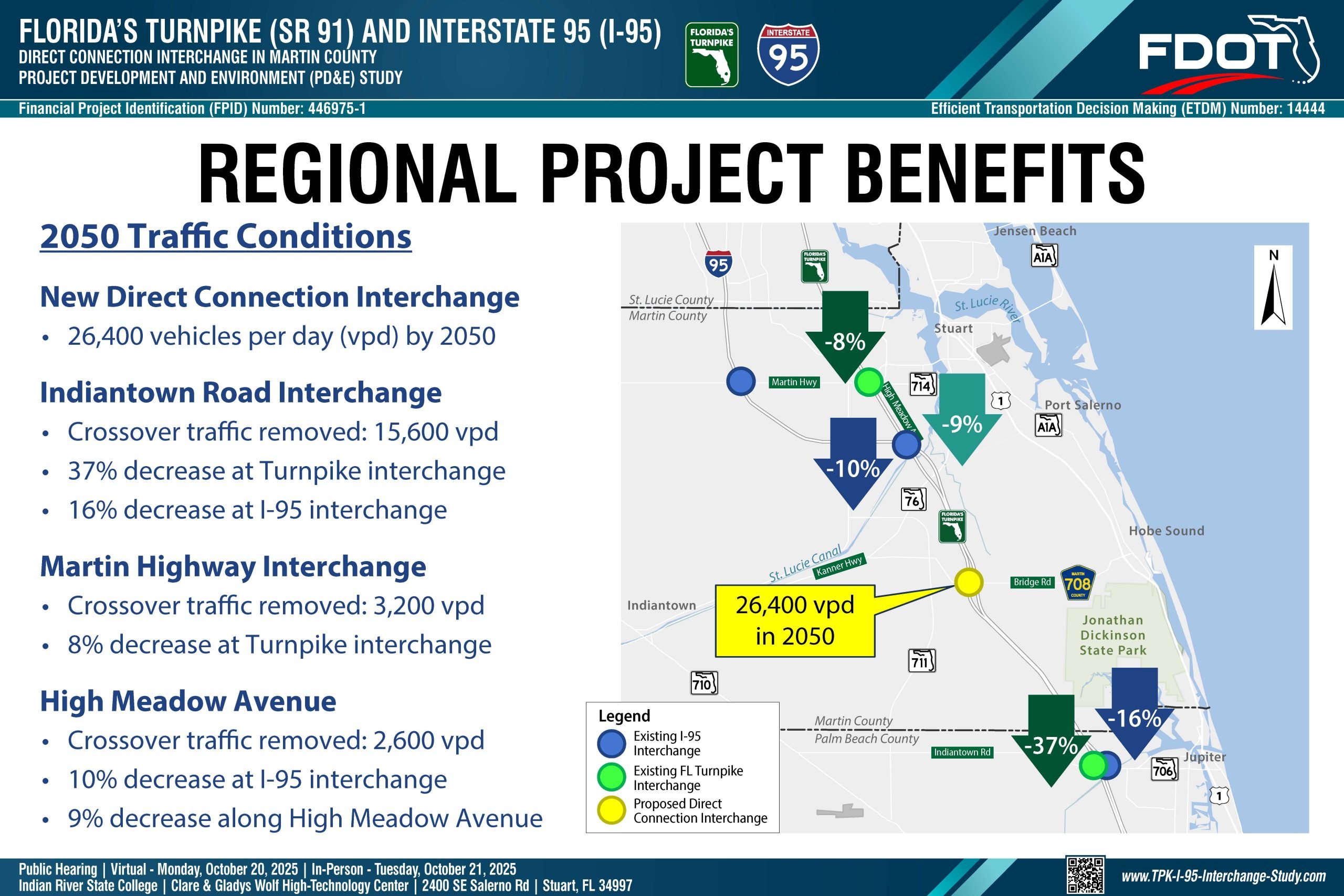 Regional Project Benefits