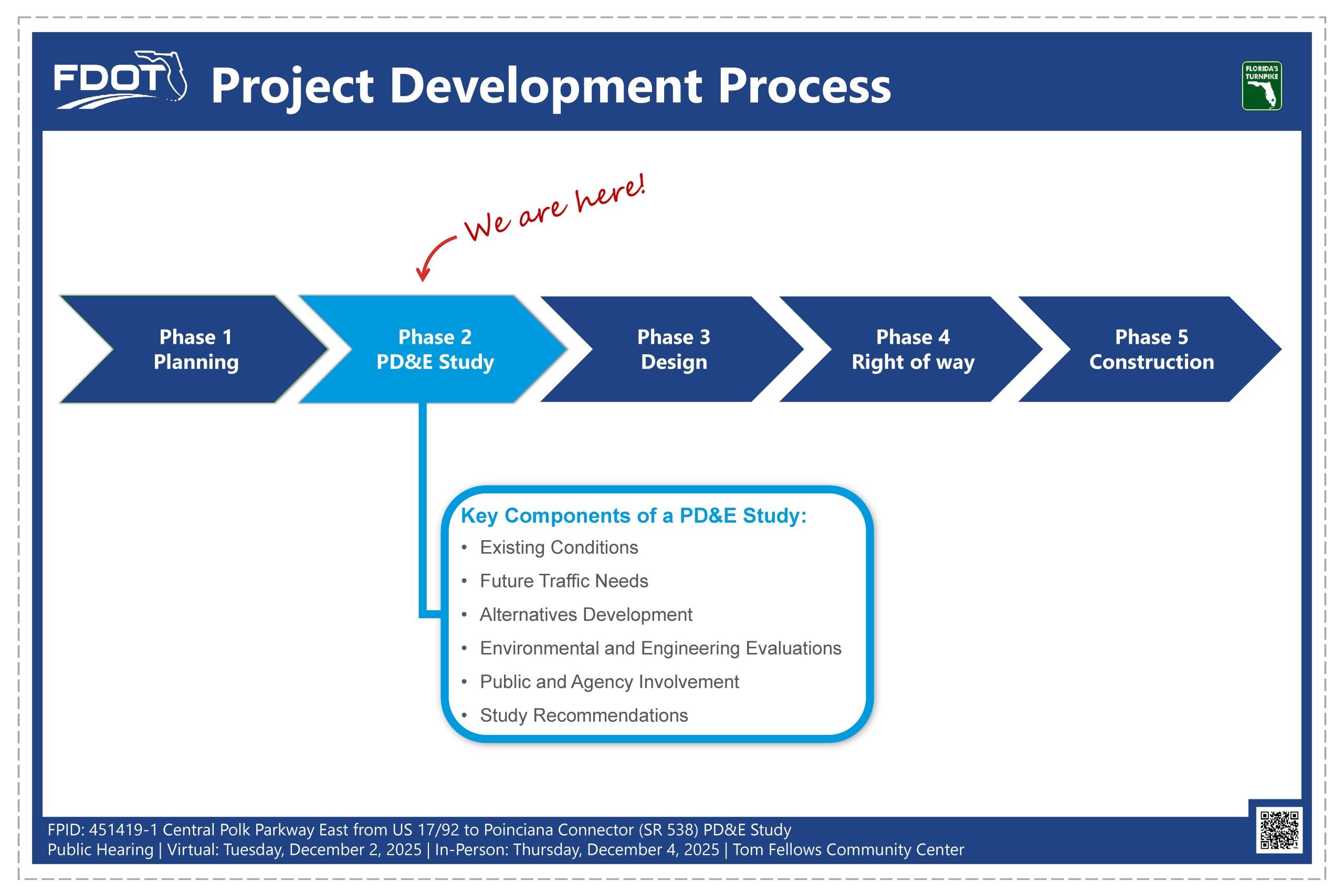 Project Development Process