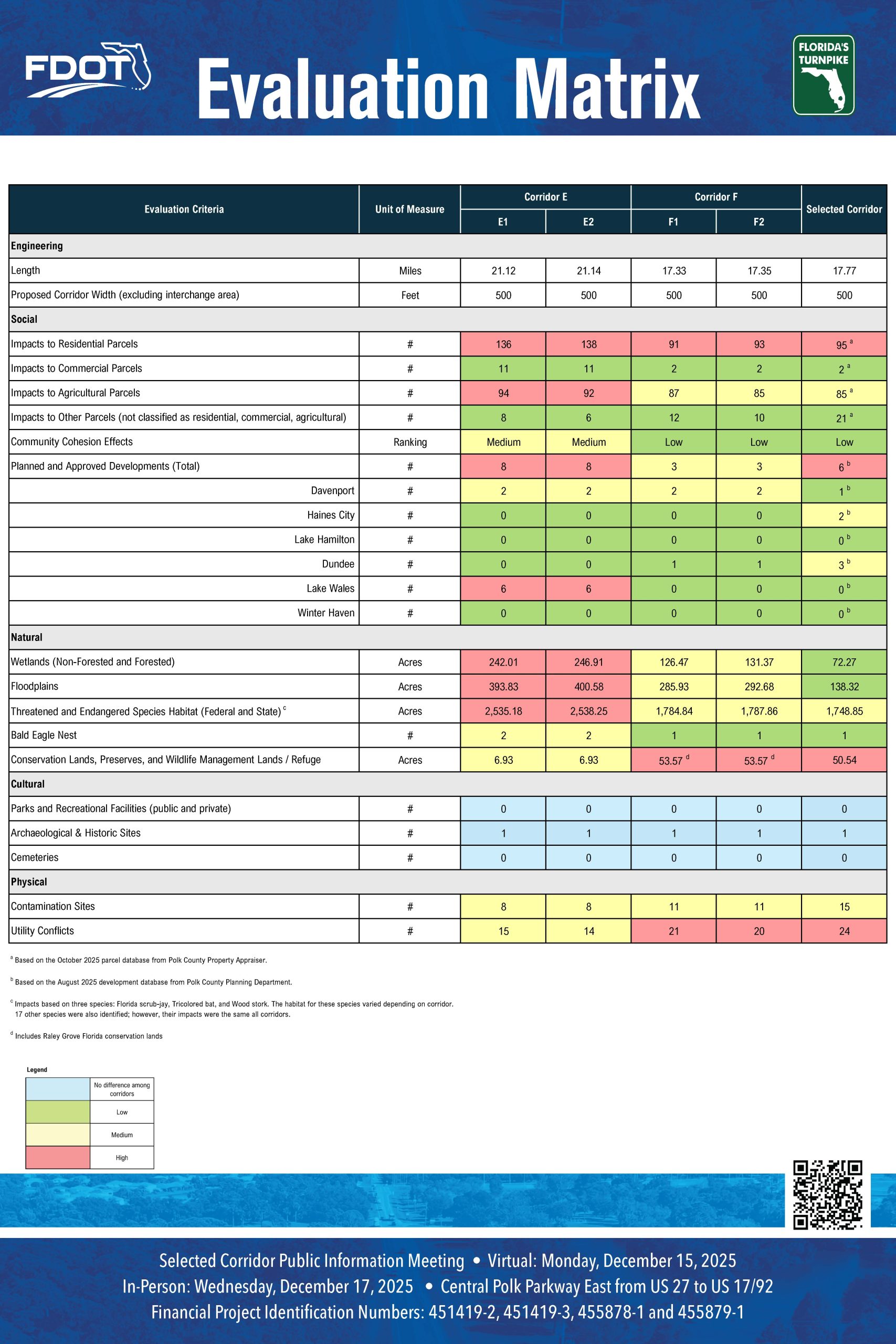 11_Evaluation_Matrix Evaluation Matrix