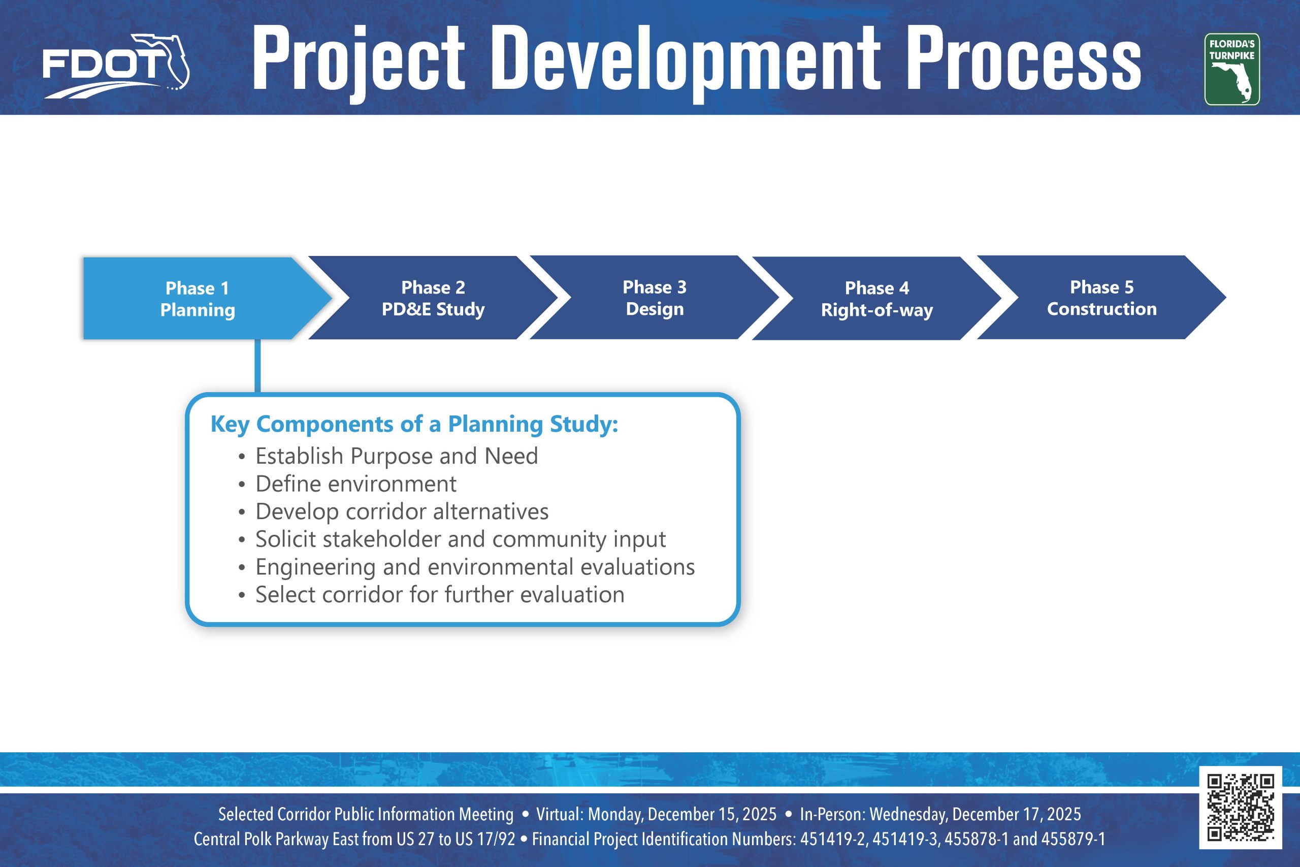 1_Project_Development_Process Project Development Process