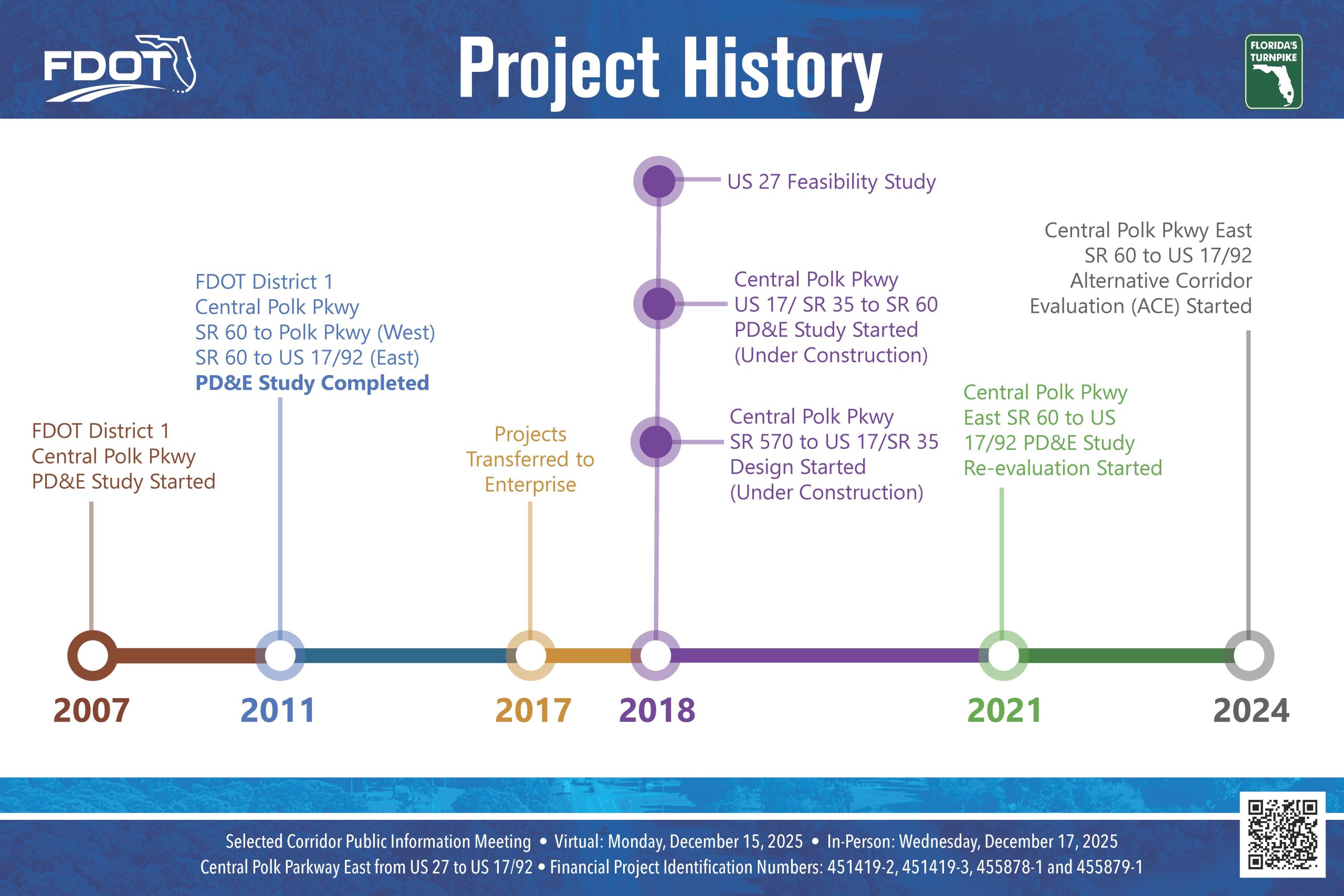 2_Project_History Project History