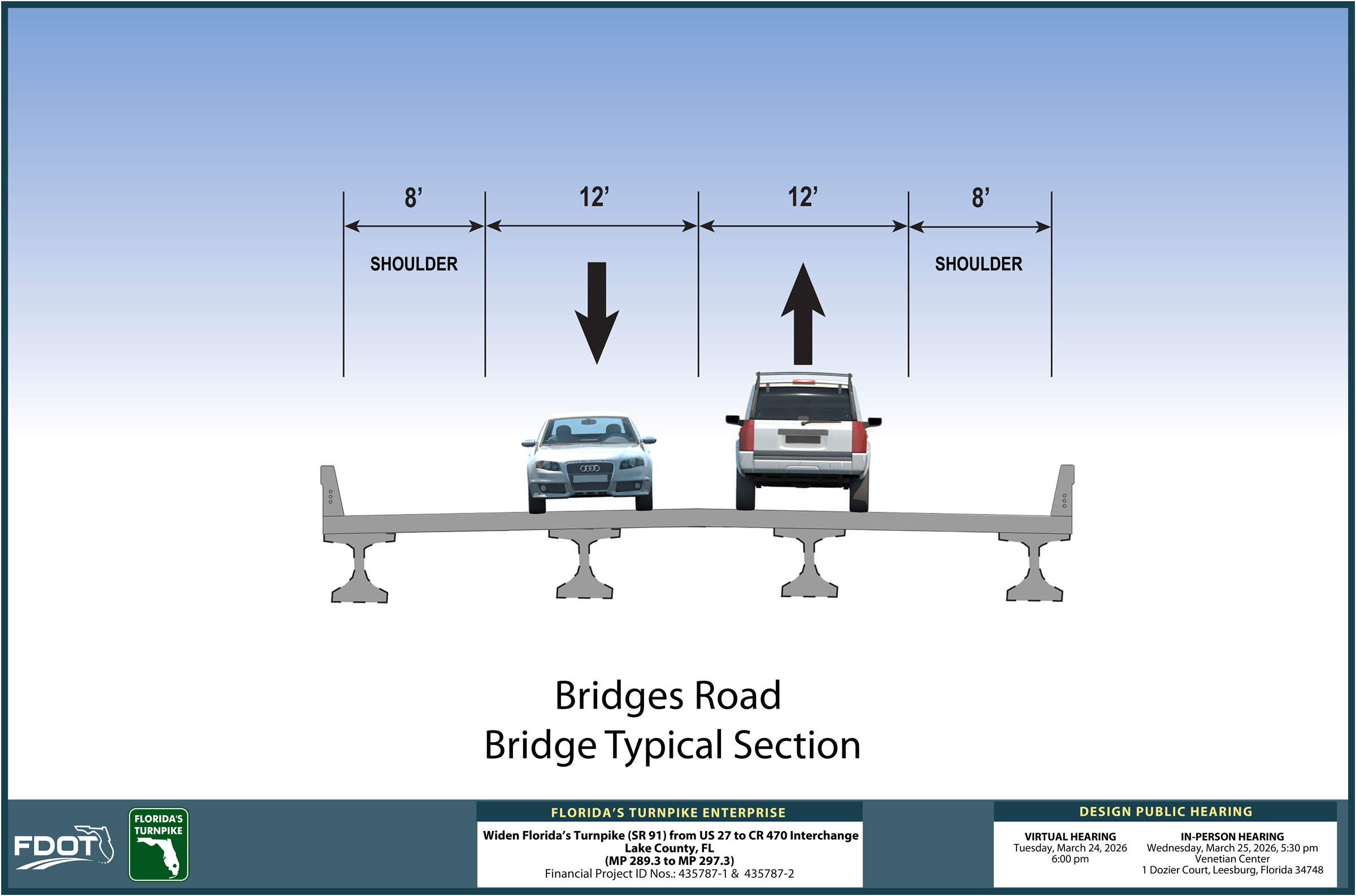 Diagram of a bridge section showing lane measurements, car positioning, and shoulder widths for Bridges Road design.
