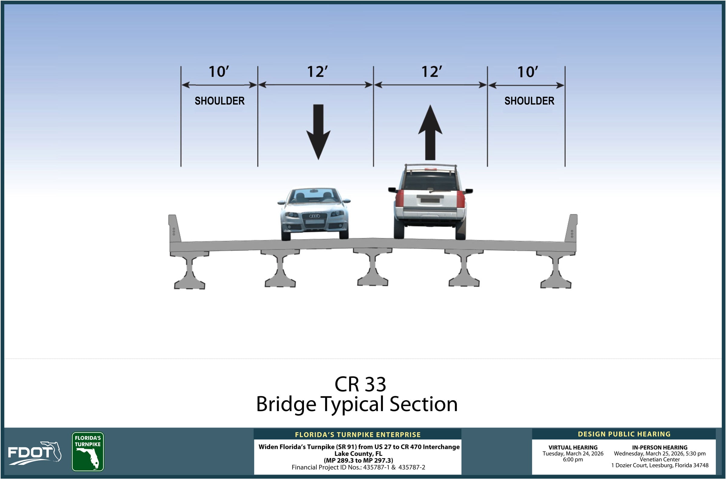 Diagram of CR 33 bridge section showing lane widths and shoulder measurements for vehicle traffic.