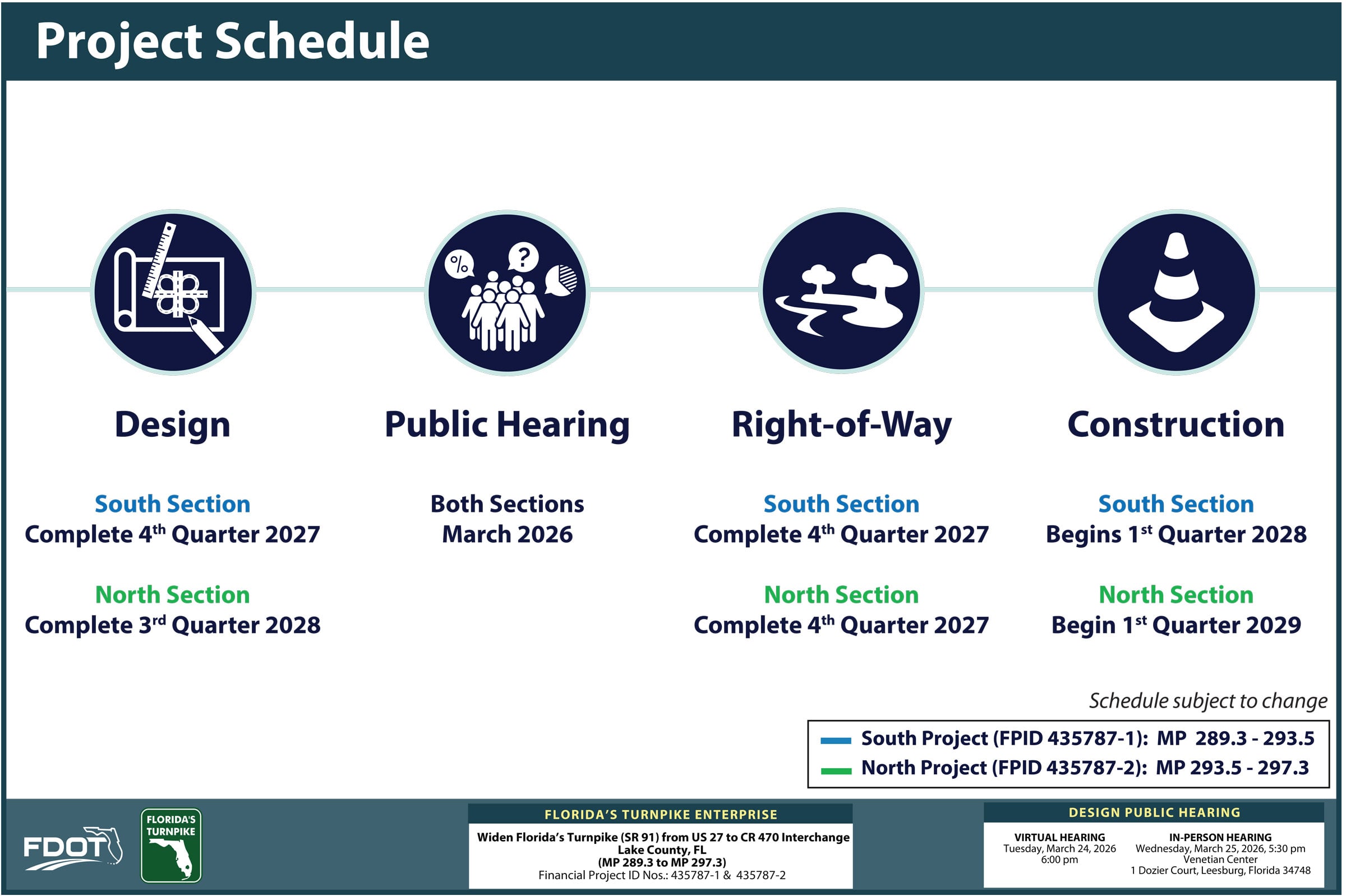 Project schedule chart showing phases: Design, Public Hearing, Right-of-Way, and Construction for South and North Sections.