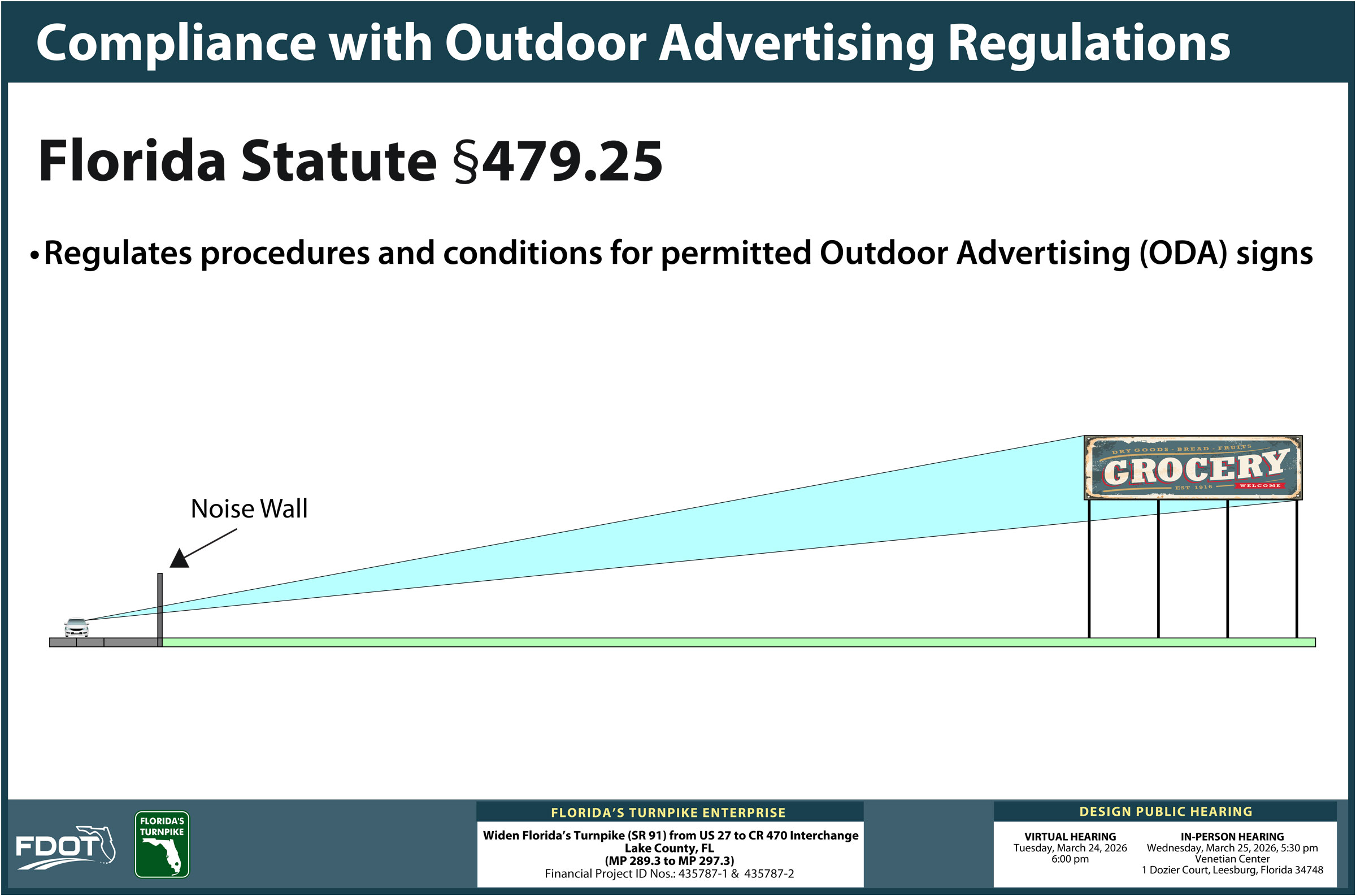Diagram illustrating Florida Statute §479.25, regulating Outdoor Advertising near a noise wall and a grocery sign.