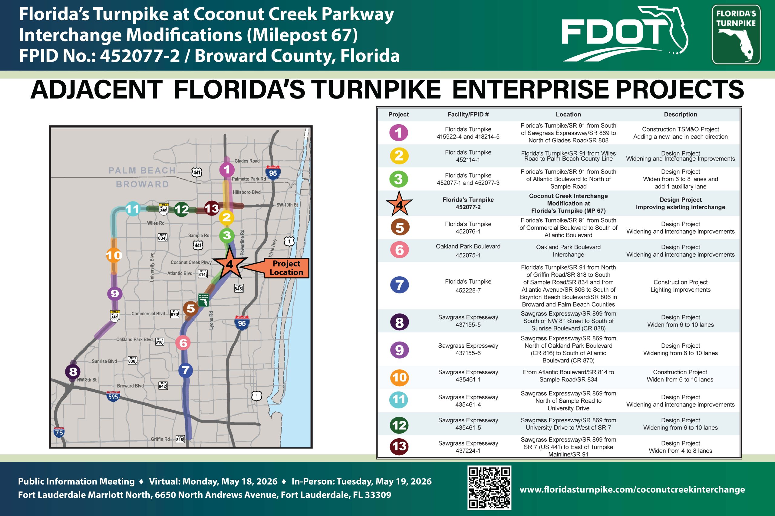 Map detailing Florida's Turnpike interchange modifications and adjacent projects at Coconut Creek Parkway.