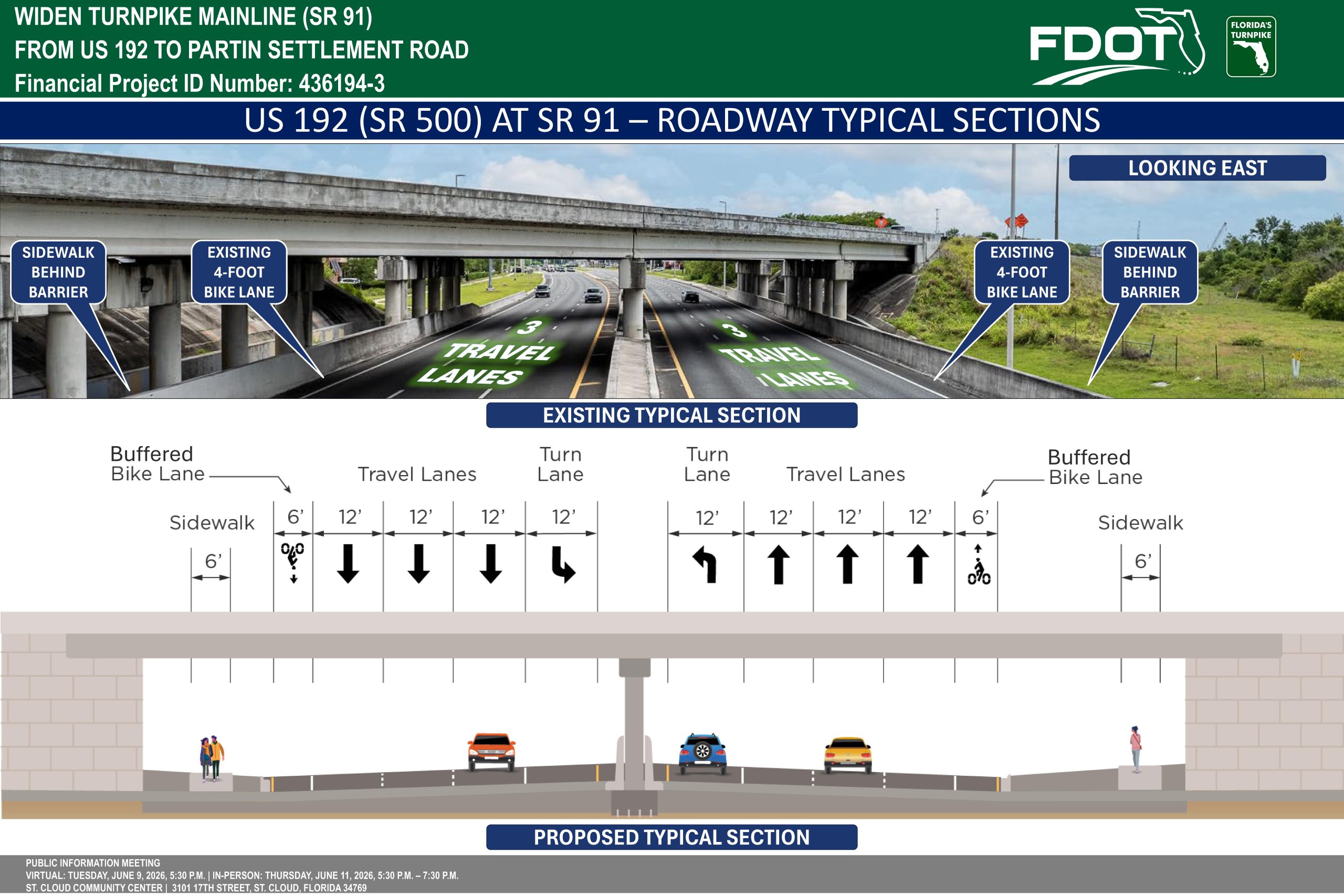 Diagram comparing existing and proposed roadway sections for US 192 at SR 91, highlighting travel lanes and bike lanes.