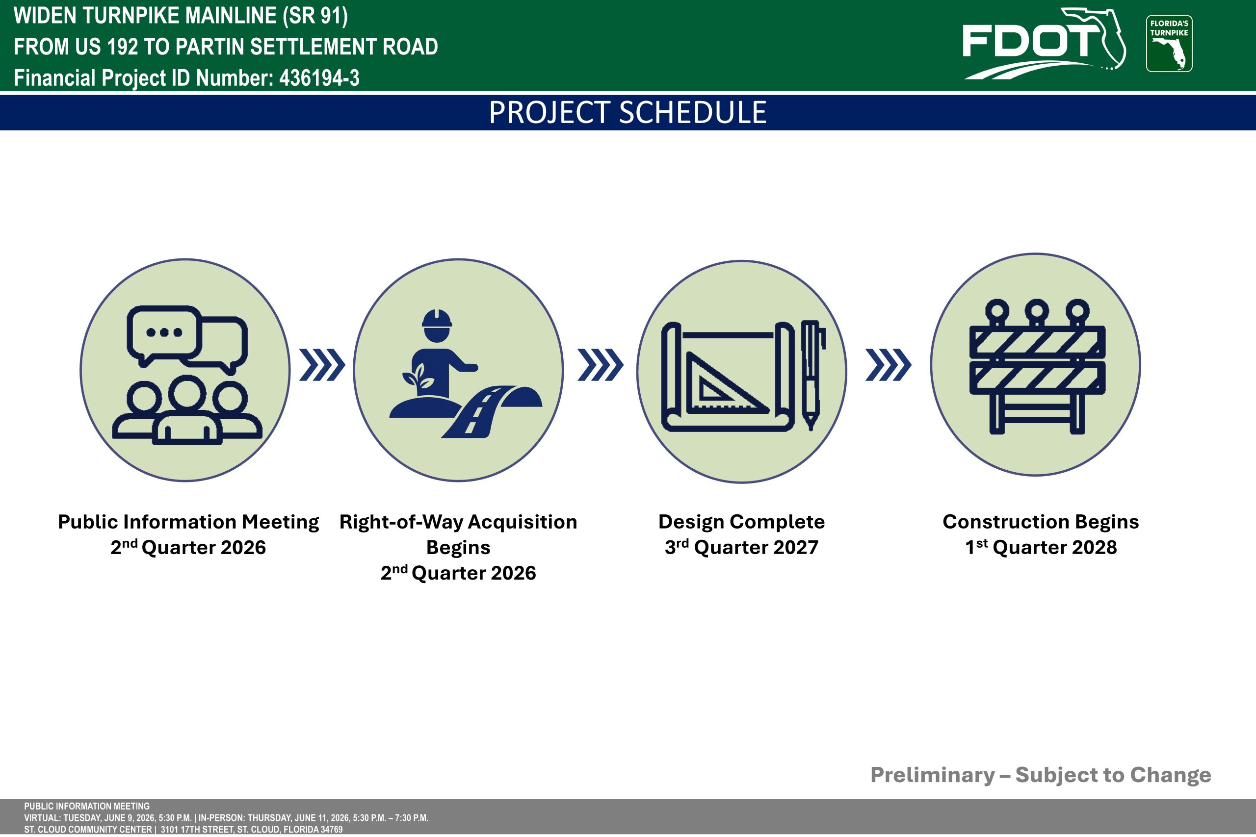 Project schedule for widening Turnpike Mainline SR 91 with key dates for meetings, acquisition, design, and construction.