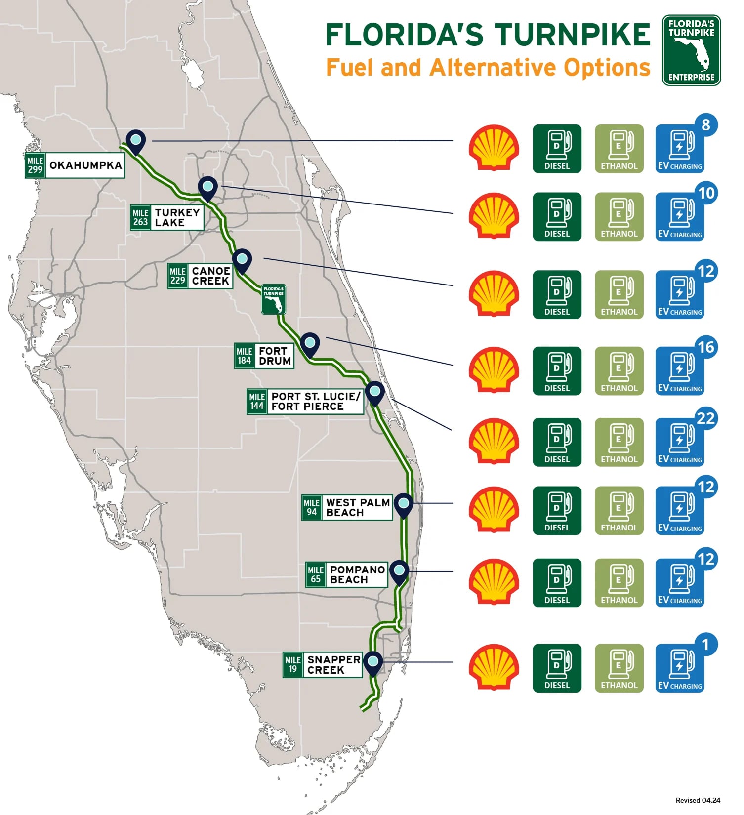 Map of Florida's Turnpike showing fuel options, including Shell stations, diesel, ethanol, and EV charging locations.
