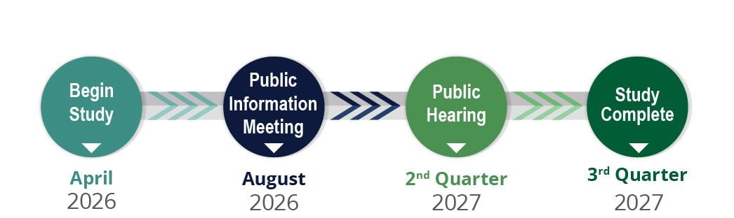 Timeline graphic showing project milestones: Begin study in April 2026, public meeting in August 2026, hearings in 2027, and completion later that year.