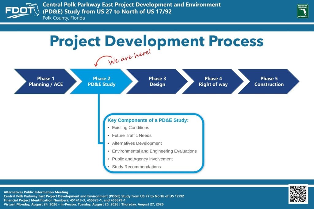 Project Development Process