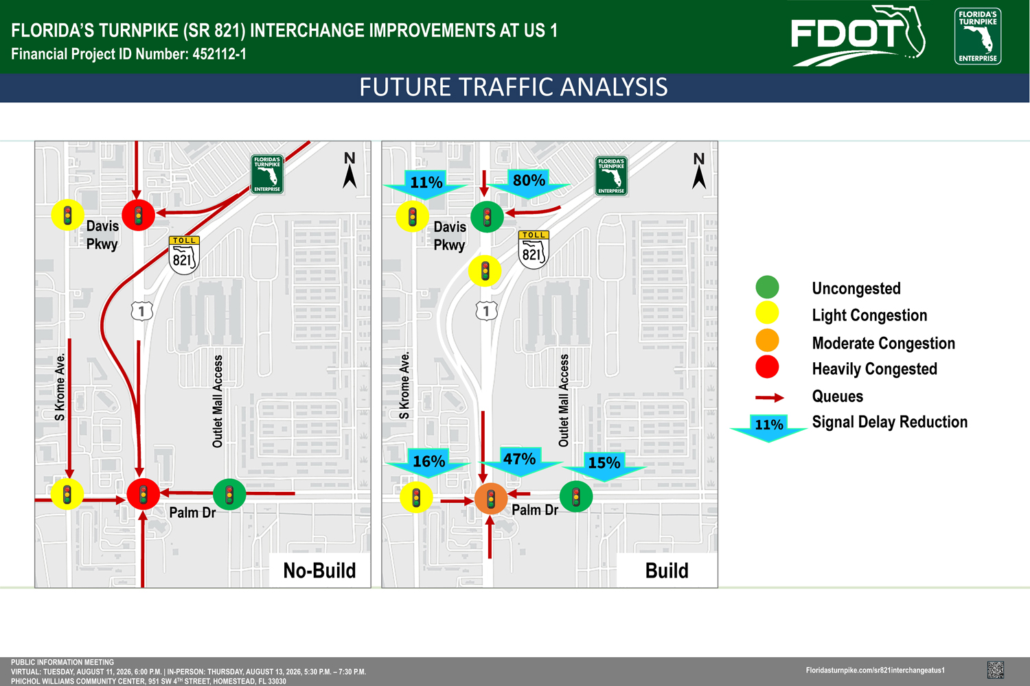 Diagram comparing future traffic analysis at Florida’s Turnpike interchange, showing congestion levels for No-Build vs. Build.